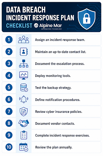 Data Breach Incident Response Plan Checklist